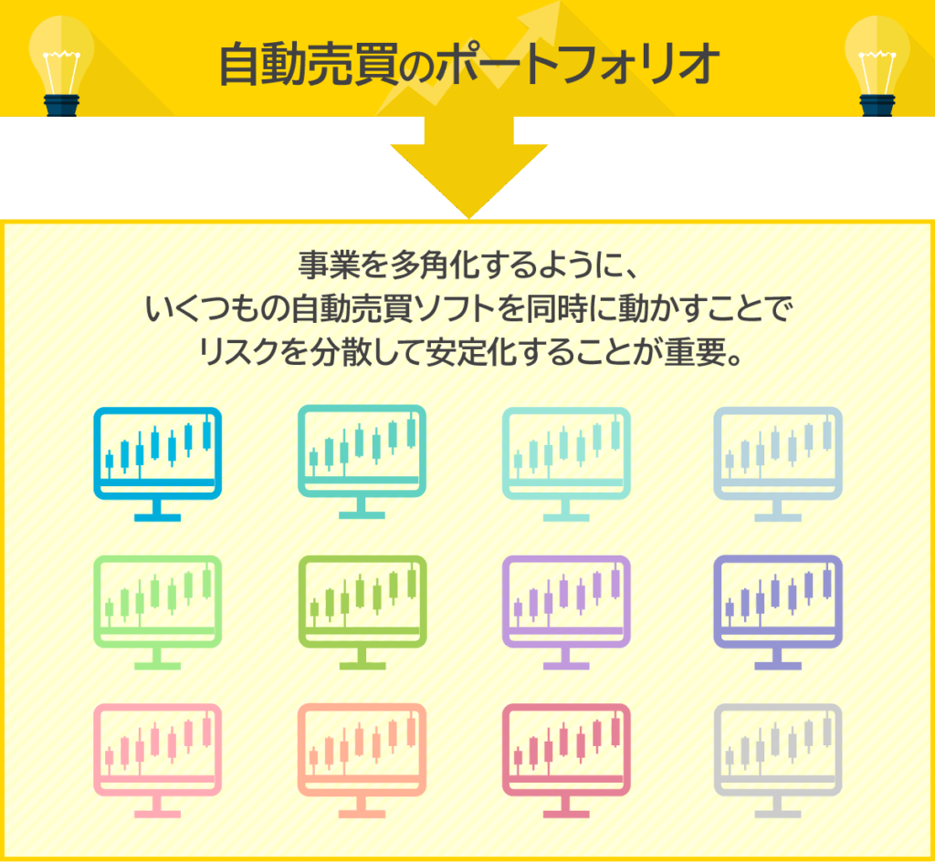 The AI自動売買 徹底マスター講座」の調査！堅牢性と再現性に徹底的にこだわった厳選した158個のEA！